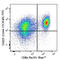 Lymphocyte Activating 3 antibody, 369307, BioLegend, Flow Cytometry image 