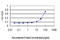 Checkpoint Kinase 2 antibody, LS-B6212, Lifespan Biosciences, Enzyme Linked Immunosorbent Assay image 