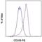 CD209 antigen antibody, 12-2099-42, Invitrogen Antibodies, Flow Cytometry image 