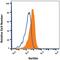 Sortilin 1 antibody, AF3154, R&D Systems, Flow Cytometry image 