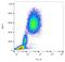 Membrane Metalloendopeptidase antibody, GTX78263, GeneTex, Flow Cytometry image 