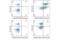 TNF Receptor Superfamily Member 9 antibody, 95663S, Cell Signaling Technology, Flow Cytometry image 