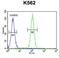 DEAD-Box Helicase 27 antibody, LS-C167332, Lifespan Biosciences, Flow Cytometry image 