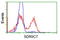 Short Chain Dehydrogenase/Reductase Family 9C Member 7 antibody, TA501706, Origene, Flow Cytometry image 