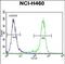 Growth Arrest Specific 1 antibody, PA5-48298, Invitrogen Antibodies, Flow Cytometry image 