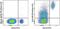 Major Histocompatibility Complex, Class II, DR Alpha antibody, 61-9956-41, Invitrogen Antibodies, Flow Cytometry image 