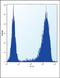 AP2M1 antibody, PA5-71903, Invitrogen Antibodies, Flow Cytometry image 