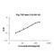 Transforming Growth Factor Beta 2 antibody, EK0981-PO, Boster Biological Technology, Enzyme Linked Immunosorbent Assay image 