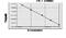 Regulator Of Calcineurin 1 antibody, MBS7251153, MyBioSource, Enzyme Linked Immunosorbent Assay image 