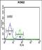 Cathepsin E antibody, PA5-72460, Invitrogen Antibodies, Flow Cytometry image 