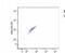 Major Histocompatibility Complex, Class I, G antibody, NB500-533, Novus Biologicals, Flow Cytometry image 