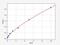 Potassium Voltage-Gated Channel Subfamily A Member 4 antibody, EH4921, FineTest, Enzyme Linked Immunosorbent Assay image 