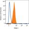 Triggering Receptor Expressed On Myeloid Cells 1 antibody, FAB1278P, R&D Systems, Flow Cytometry image 