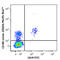 C-X-C Motif Chemokine Receptor 5 antibody, 356917, BioLegend, Flow Cytometry image 