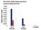 BRD4 Interacting Chromatin Remodeling Complex Associated Protein antibody, 45441S, Cell Signaling Technology, Chromatin Immunoprecipitation image 