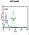 AKT Serine/Threonine Kinase 2 antibody, LS-C156234, Lifespan Biosciences, Flow Cytometry image 