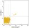 Leukocyte Immunoglobulin Like Receptor A4 antibody, MAB6287, R&D Systems, Flow Cytometry image 