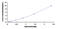 Reticulocalbin 2 antibody, MBS2021045, MyBioSource, Enzyme Linked Immunosorbent Assay image 