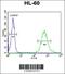 WD And Tetratricopeptide Repeats 1 antibody, 61-725, ProSci, Flow Cytometry image 