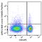 GPR15/BOB antibody, 154602, BioLegend, Flow Cytometry image 