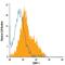 Ectonucleotide Pyrophosphatase/Phosphodiesterase 1 antibody, FAB6136A, R&D Systems, Flow Cytometry image 