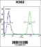 TATA-Box Binding Protein Associated Factor 4b antibody, 56-253, ProSci, Flow Cytometry image 