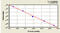 Adrenomedullin 2 antibody, MBS7212011, MyBioSource, Enzyme Linked Immunosorbent Assay image 