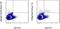TOR antibody, 46-6981-80, Invitrogen Antibodies, Flow Cytometry image 