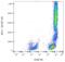 Intercellular Adhesion Molecule 5 antibody, LS-C46474, Lifespan Biosciences, Flow Cytometry image 