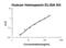 Hemopexin antibody, EK1466, Boster Biological Technology, Enzyme Linked Immunosorbent Assay image 