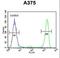 Inosine Triphosphatase antibody, LS-C165338, Lifespan Biosciences, Flow Cytometry image 