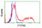 Protein Tyrosine Phosphatase Receptor Type E antibody, LS-C115071, Lifespan Biosciences, Flow Cytometry image 