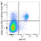 CD226 Molecule antibody, 133611, BioLegend, Flow Cytometry image 