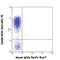 SLAM Family Member 6 antibody, 134608, BioLegend, Flow Cytometry image 