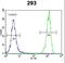 Olfactory Receptor Family 10 Subfamily H Member 1 antibody, LS-C163135, Lifespan Biosciences, Flow Cytometry image 