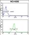 Transducer Of ERBB2, 1 antibody, PA5-72533, Invitrogen Antibodies, Flow Cytometry image 