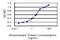 Sperm Associated Antigen 5 antibody, H00010615-M01, Novus Biologicals, Enzyme Linked Immunosorbent Assay image 