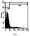 Lymphocyte antigen 6B antibody, CL050R, Origene, Flow Cytometry image 