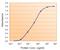 Transthyretin antibody, STJ70922, St John