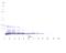 Interleukin 5 antibody, 38-272, ProSci, Western Blot image 