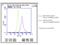 Sulfatase 2 antibody, NBP1-36727F, Novus Biologicals, Flow Cytometry image 