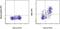 Epstein-Barr Virus Induced 3 antibody, 17-7358-42, Invitrogen Antibodies, Flow Cytometry image 