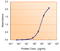 Glucose-6-Phosphate Dehydrogenase antibody, LS-B3253, Lifespan Biosciences, Enzyme Linked Immunosorbent Assay image 