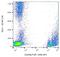 Glycophorin A (MNS Blood Group) antibody, orb222783, Biorbyt, Flow Cytometry image 