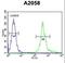 Mitochondrial Ribosomal Protein S24 antibody, LS-C164636, Lifespan Biosciences, Flow Cytometry image 