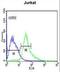 Cyclic AMP-dependent transcription factor ATF-1 antibody, LS-C156560, Lifespan Biosciences, Flow Cytometry image 