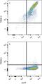 Triggering Receptor Expressed On Myeloid Cells 2 antibody, FAB17291A, R&D Systems, Flow Cytometry image 