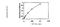 C-Reactive Protein antibody, KA0238, Novus Biologicals, Enzyme Linked Immunosorbent Assay image 