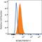 TNF Receptor Superfamily Member 17 antibody, FAB193F, R&D Systems, Flow Cytometry image 