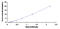 Prolactin antibody, MBS2024122, MyBioSource, Enzyme Linked Immunosorbent Assay image 